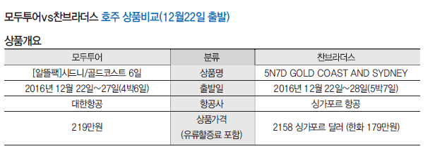 에디터 사진